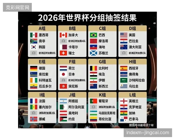 2026年夏季世界杯将成为云转播视觉资产化运营的决策分水岭 2026年夏季世界杯将成为云转播视觉资产化运营的决策分水岭